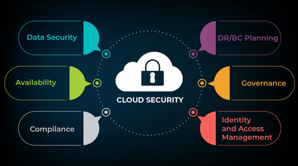 EPS firewall services